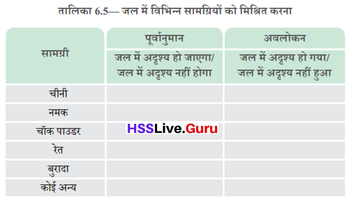 Class 6 Science Chapter 6 Question Answer in Hindi हमारे आस-पास की सामग्री 10