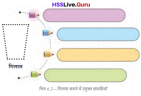 Class 6 Science Chapter 6 Question Answer in Hindi हमारे आस-पास की सामग्री 5