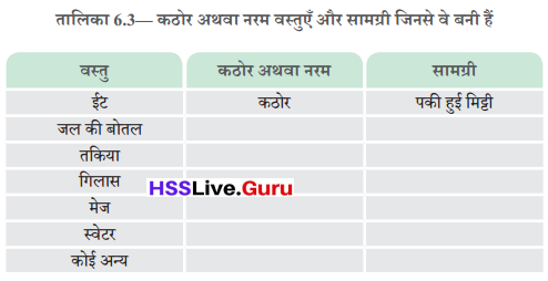 Class 6 Science Chapter 6 Question Answer in Hindi हमारे आस-पास की सामग्री 8