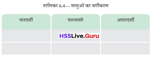 Class 6 Science Chapter 6 Question Answer in Hindi हमारे आस-पास की सामग्री 9