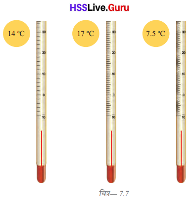 Class 6 Science Chapter 7 Question Answer in Hindi ताप एवं उसका मापन 2