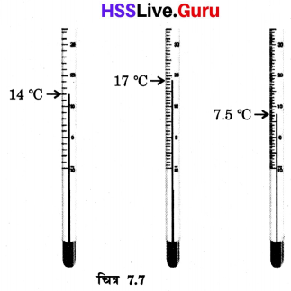 Class 6 Science Chapter 7 Question Answer in Hindi ताप एवं उसका मापन 3