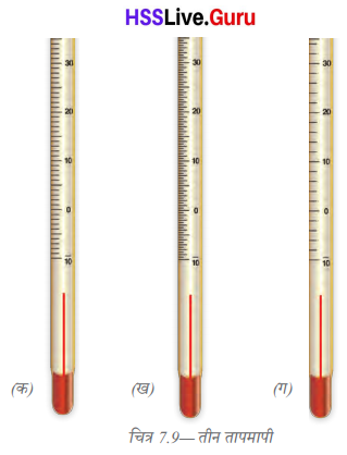 Class 6 Science Chapter 7 Question Answer in Hindi ताप एवं उसका मापन 6
