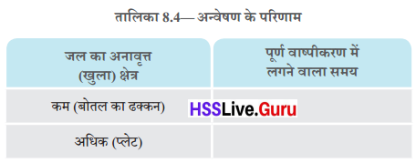 Class 6 Science Chapter 8 Question Answer in Hindi जल की विविध अवस्थाओं की यात्रा 5