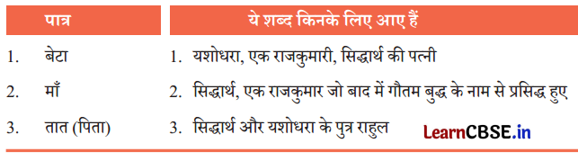 Class 7 Hindi Chapter 1 Question Answer माँ, कह एक कहानी 1