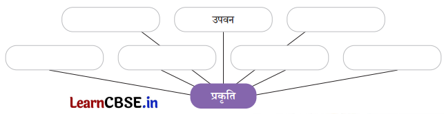 Class 7 Hindi Chapter 1 Question Answer माँ, कह एक कहानी 3