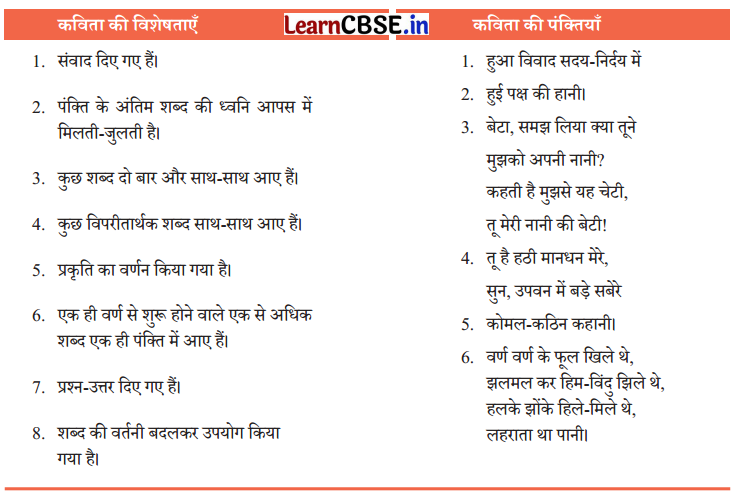Class 7 Hindi Chapter 1 Question Answer माँ, कह एक कहानी 7