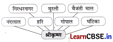 Class 7 Hindi Chapter 10 Question Answer मीरा के पद 10