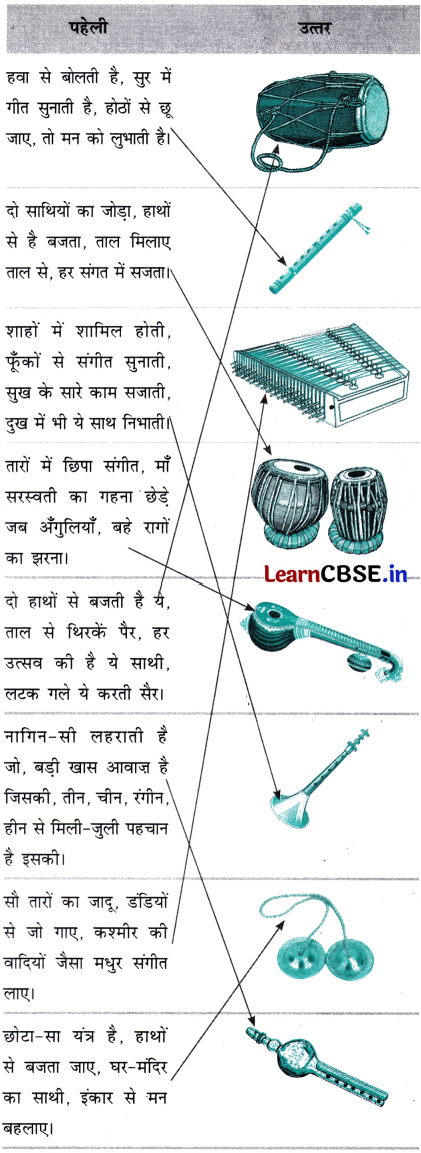Class 7 Hindi Chapter 10 Question Answer मीरा के पद 16