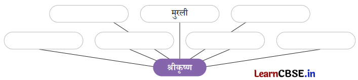 Class 7 Hindi Chapter 10 Question Answer मीरा के पद 9