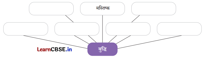Class 7 Hindi Chapter 2 Question Answer तीन बुद्धिमान 2