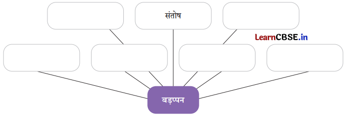 Class 7 Hindi Chapter 3 Question Answer फूल और काँटा 11