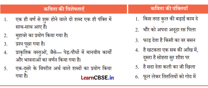 Class 7 Hindi Chapter 3 Question Answer फूल और काँटा 14