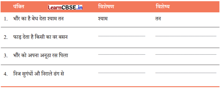 Class 7 Hindi Chapter 3 Question Answer फूल और काँटा 20