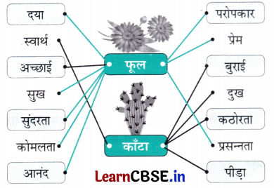 Class 7 Hindi Chapter 3 Question Answer फूल और काँटा 3