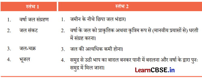 Class 7 Hindi Chapter 4 Question Answer पानी रे पानी 1