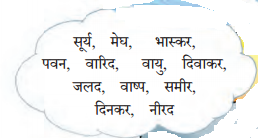 Class 7 Hindi Chapter 4 Question Answer पानी रे पानी 16