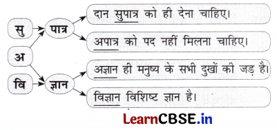 Class 7 Hindi Chapter 4 Question Answer पानी रे पानी 4