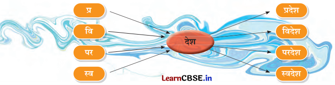 Class 7 Hindi Chapter 4 Question Answer पानी रे पानी 6