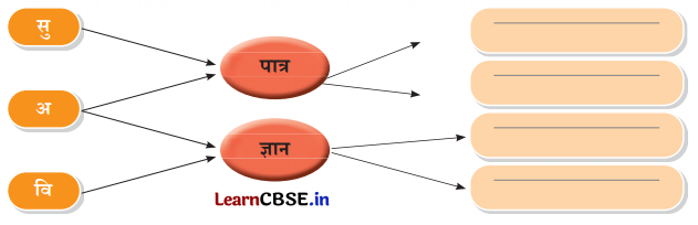 Class 7 Hindi Chapter 4 Question Answer पानी रे पानी 7