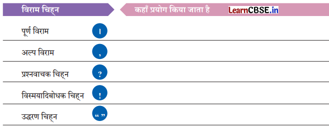 Class 7 Hindi Chapter 5 Question Answer नहीं होना बीमार 11