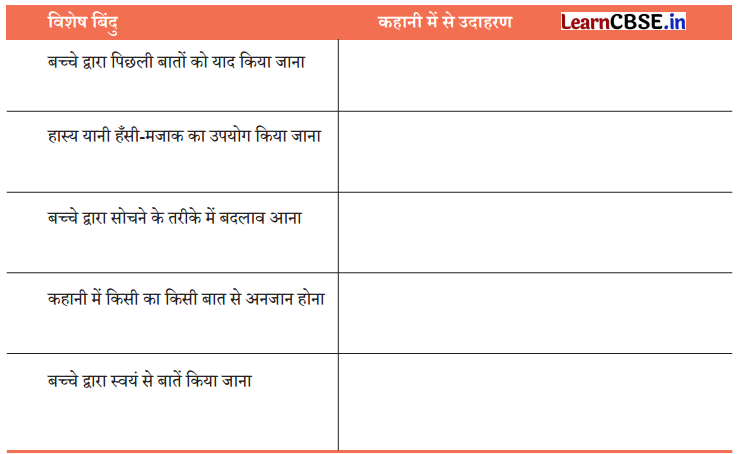 Class 7 Hindi Chapter 5 Question Answer नहीं होना बीमार 6