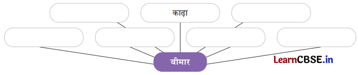 Class 7 Hindi Chapter 5 Question Answer नहीं होना बीमार 7