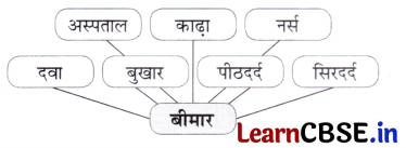 Class 7 Hindi Chapter 5 Question Answer नहीं होना बीमार 8