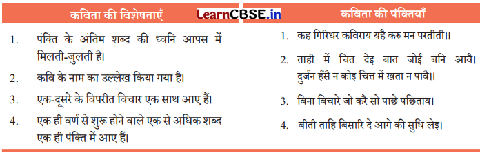 Class 7 Hindi Chapter 6 Question Answer गिरिधर कविराय की कुंडलिया 10