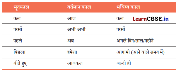 Class 7 Hindi Chapter 6 Question Answer गिरिधर कविराय की कुंडलिया 11