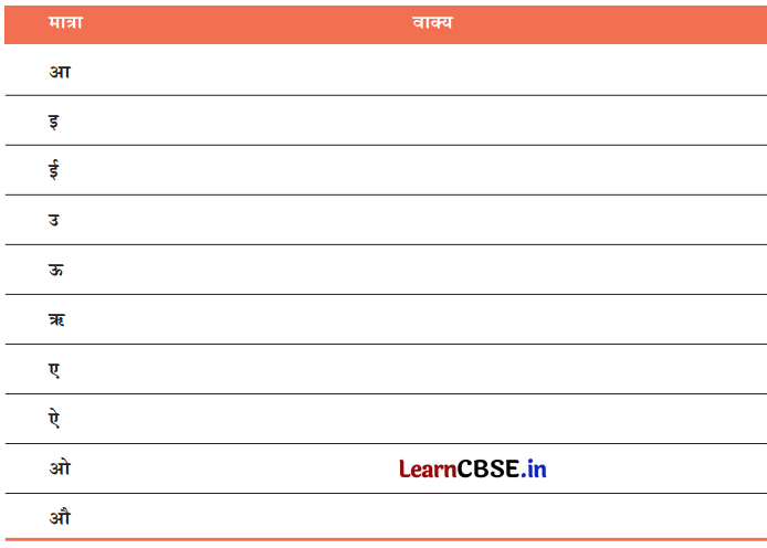 Class 7 Hindi Chapter 6 Question Answer गिरिधर कविराय की कुंडलिया 14