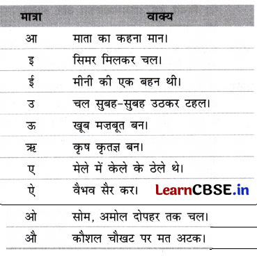 Class 7 Hindi Chapter 6 Question Answer गिरिधर कविराय की कुंडलिया 15