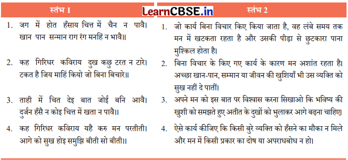 Class 7 Hindi Chapter 6 Question Answer गिरिधर कविराय की कुंडलिया 4
