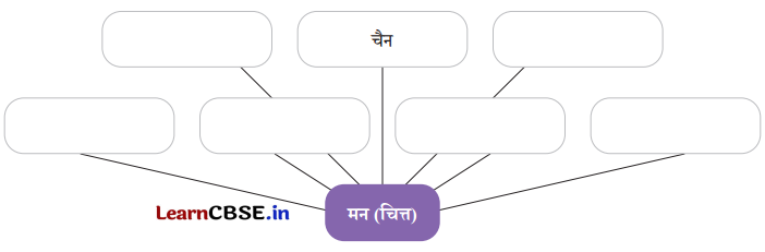 Class 7 Hindi Chapter 6 Question Answer गिरिधर कविराय की कुंडलिया 7