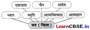 Class 7 Hindi Chapter 6 Question Answer गिरिधर कविराय की कुंडलिया 8