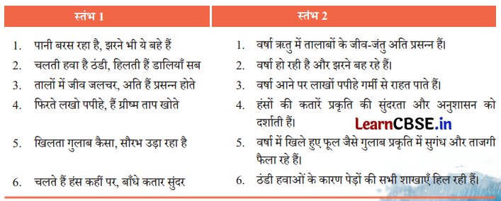 Class 7 Hindi Chapter 7 Question Answer वर्षा बहार 2