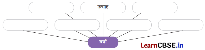 Class 7 Hindi Chapter 7 Question Answer वर्षा बहार 5