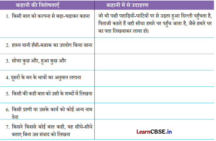 Class 8 Hindi Chapter 2 Question Answer दो गौरैया 13