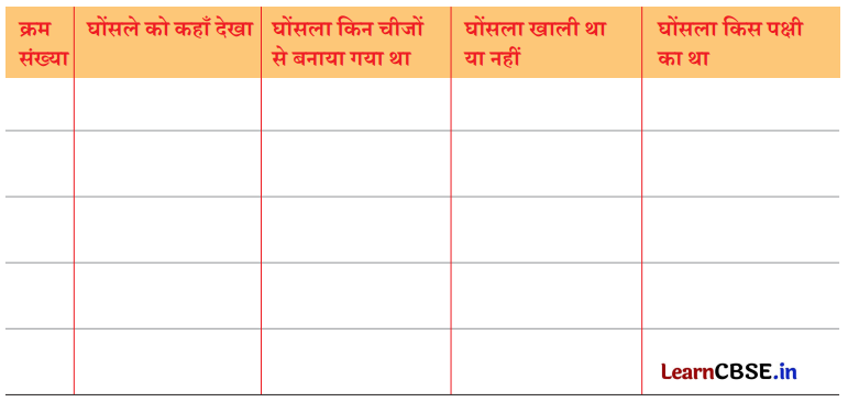 Class 8 Hindi Chapter 2 Question Answer दो गौरैया 15