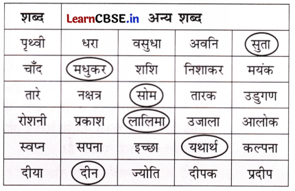 Class 8 Hindi Chapter 3 Question Answer एक आशीर्वाद 11