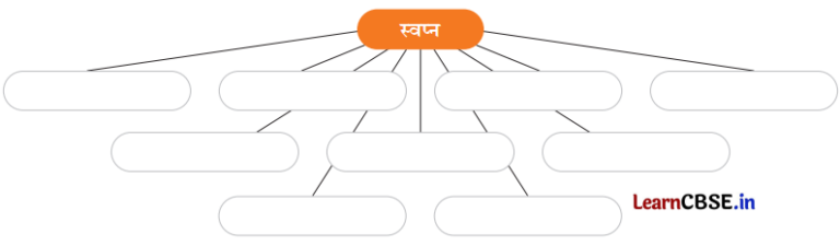 Class 8 Hindi Chapter 3 Question Answer एक आशीर्वाद 8