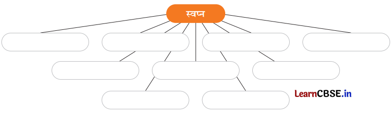 Class 8 Hindi Chapter 3 Question Answer एक आशीर्वाद 8