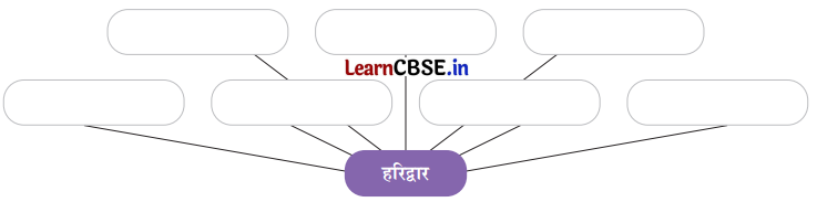 Class 8 Hindi Chapter 4 Question Answer हरिद्वार 15