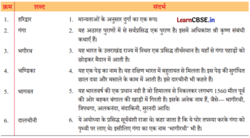 Class 8 Hindi Chapter 4 Question Answer हरिद्वार 3