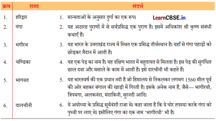 Class 8 Hindi Chapter 4 Question Answer हरिद्वार 3