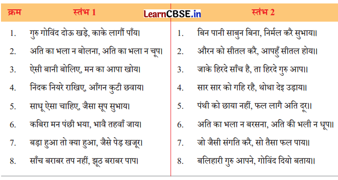 Class 8 Hindi Chapter 5 Question Answer कबीर के दोहे 3