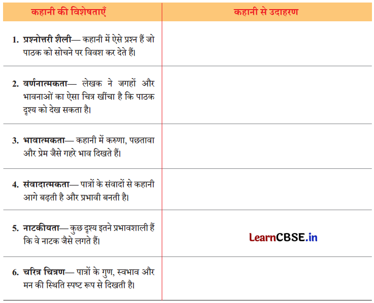 Class 8 Hindi Chapter 6 Question Answer एक टोकरी भर मिट्टी 11