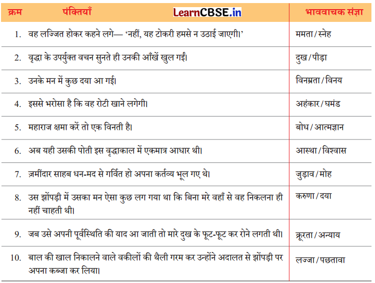 Class 8 Hindi Chapter 6 Question Answer एक टोकरी भर मिट्टी 14