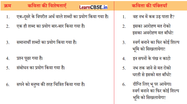 Class 8 Hindi Chapter 7 Question Answer मत बाँधो 7