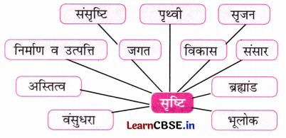 Class 8 Hindi Chapter 9 Question Answer आदमी का अनुपात 5